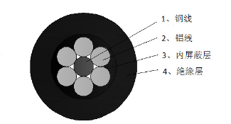 环保电线电缆的安装流程是怎样的？