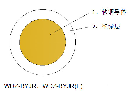 选购低烟无卤电线的注意要点