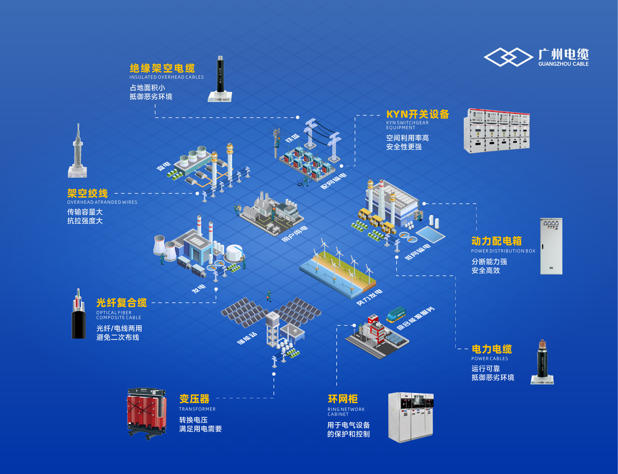品牌矩阵再添新成员！广州电缆成功注册新商标助力业务拓展