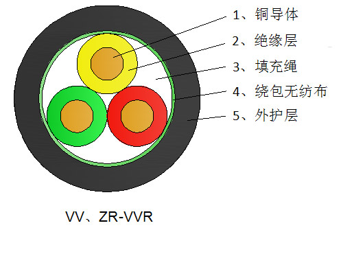 矿物绝缘电缆的特点 矿物绝缘电缆的特点