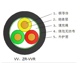 低压电力电缆的分类有哪些