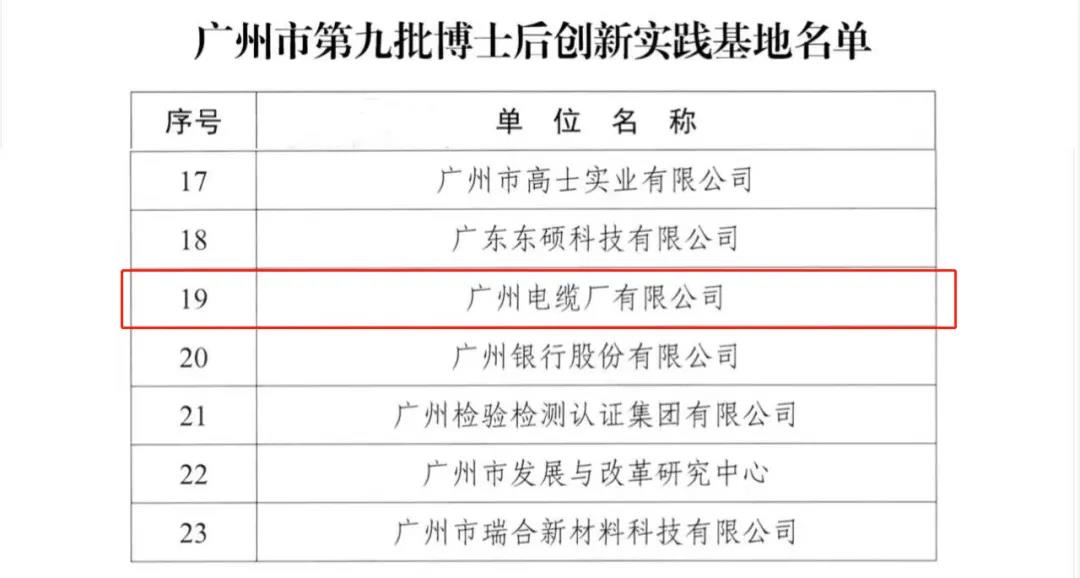 喜报!广州电缆获批广州市博士后创新实践基地 喜报!广州电缆获批广州市博士后创新实践基地