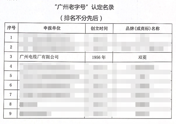 喜报！广州电缆“双菱”品牌获评“广州老字号”