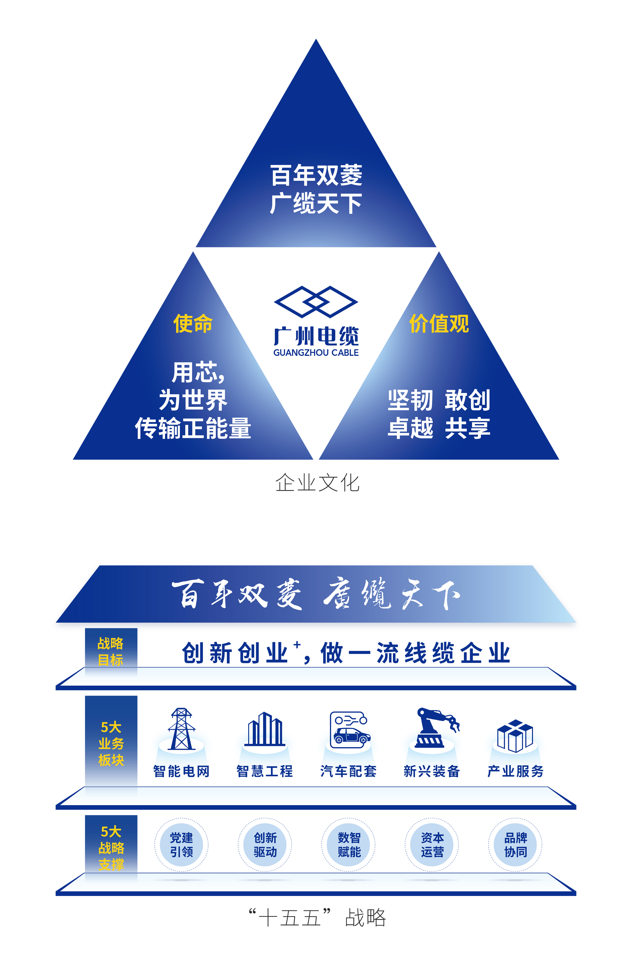 文化与战略